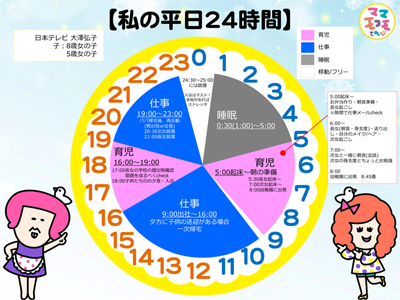 大澤弘子の平日24時間