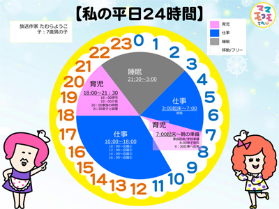 たむらようこさんの平日24時間