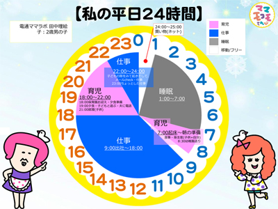 田中理絵さんの平日24時間