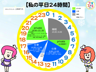 上田まりえの平日24時間