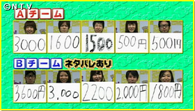 �P�O�l�̒l�i�ꗗ