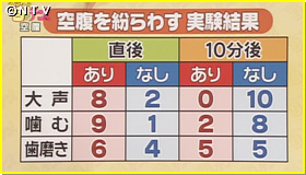 知識の宝庫 目がテン ライブラリー