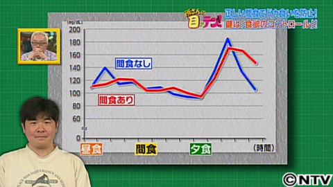 放送内容 所さんの目がテン 日本テレビ