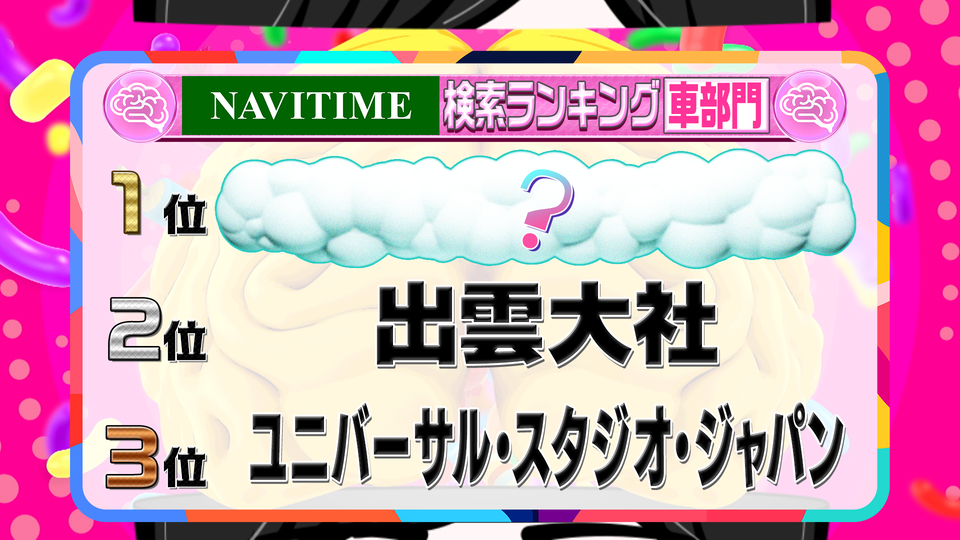 交通手段別・目的地に設定された観光スポットは？電車・自転車・車それぞれのTOP3｜ニッポン人の頭の中｜日本テレビ
