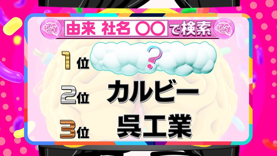 2月24日の「ニッポン人の頭の中」は…最も調べている「社名の由来」とは?|ニッポン人の頭の中|日本テレビ