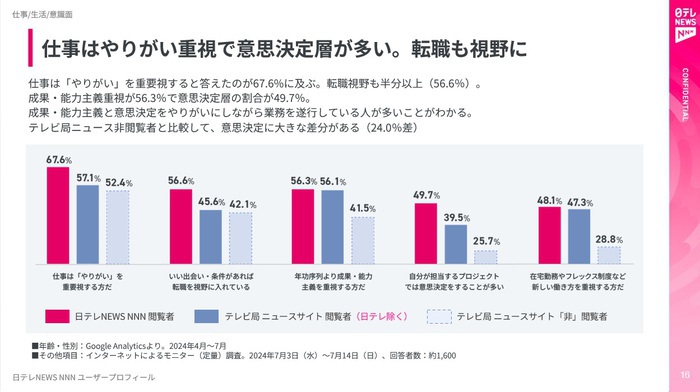メディア媒体資料更新・ユーザープロフィール公開のお知らせ ｜日テレ