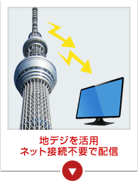地デジを活用 ネット接続不要で配信