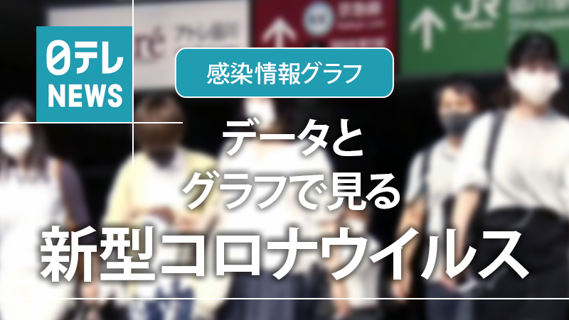 データとグラフで見る「新型コロナウイルス」（人口変動マップ）｜日テレNEWS24