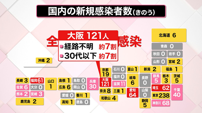 新型コロナ ワクチンや治療薬の最新事情は 新型コロナウイルスと私たちの暮らし 日テレ特設サイト 日本テレビ