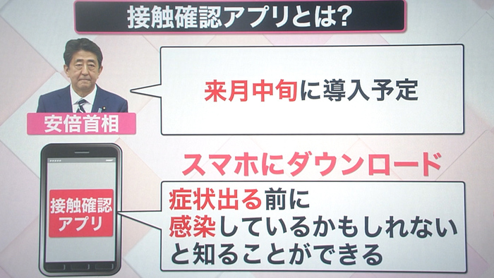 Bluetoothで接触を記録 接触確認アプリ いまわかっている仕組みと課題を解説 新型コロナウイルスと私たちの暮らし 日テレ特設サイト 日本テレビ