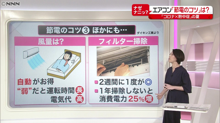 新型コロナに猛暑…エアコン「節電のコツ」は？｜新型コロナウイルスと 