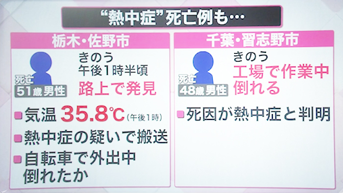 猛暑のコロナ対策ポイント 車内での感染を防ぐには 新型コロナウイルスと私たちの暮らし 日テレ特設サイト 日本テレビ