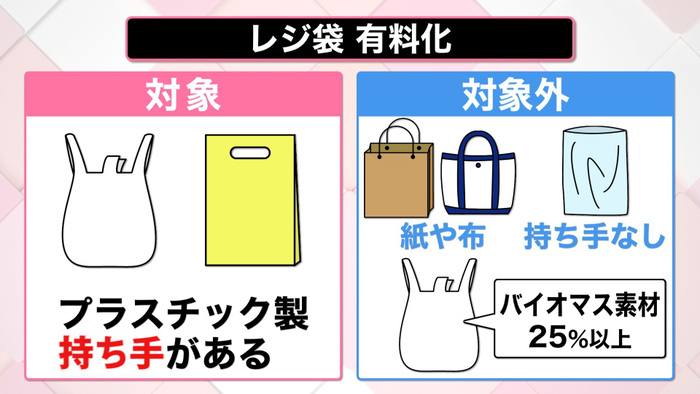 レジ袋有料化へ 各社の対応まとめ 感染対策で気をつけたい点も｜新型