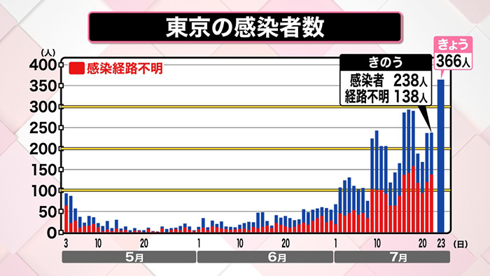 コロナ 治療 薬 最新