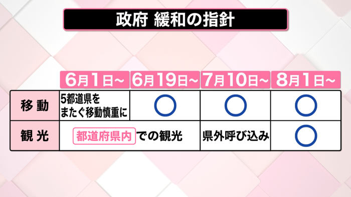 事態 どうなる 緊急 宣言