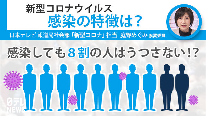 芸能人 コロナ ウイルス 感染 者 新型コロナウイルスに感染した人が謝罪をしない方がよいと思う理由：朝日新聞GLOBE＋