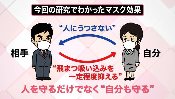 のか ウレタン マスク ある コロナ 効果 ウレタンマスクって、コロナに効果が無いって本当ですか？