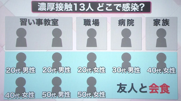 感染 場所 コロナ リスク 新型コロナウイルスにかかりやすい場所は？病院も危険？医師が解説します。