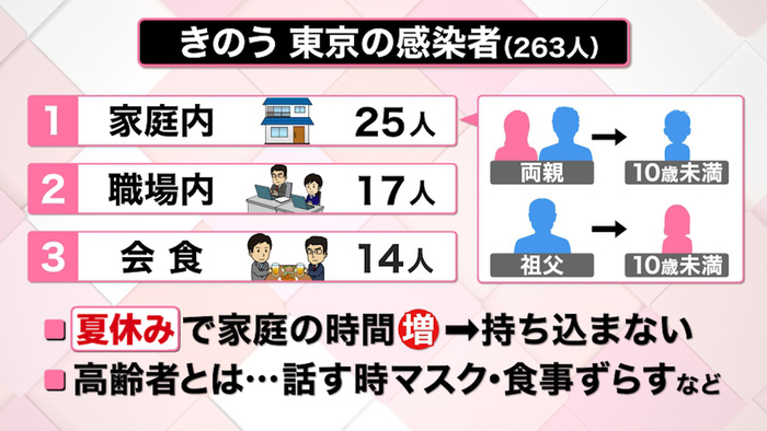 帰省 コロナ 夏休み