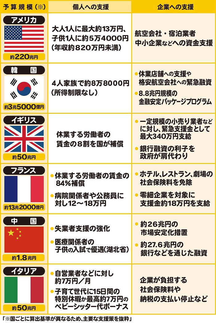 と は 支給 現金 「現金よりも現物のほうが公平な支援になる」説を現場で覆す！