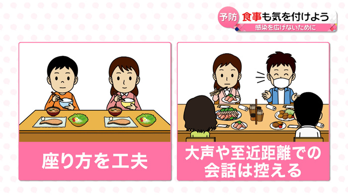 食事の時も気を付けよう 新型コロナウイルスと私たちの暮らし 日テレ特設サイト 日本テレビ