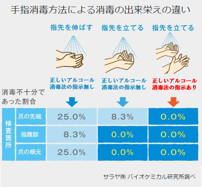 ビオレ 手指の消毒液 コロナ