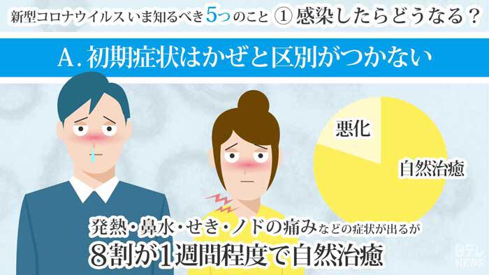 いつまで か コロナ 続く コロナ禍はいつ収まるのか、山中教授が出した答え：日経バイオテクONLINE