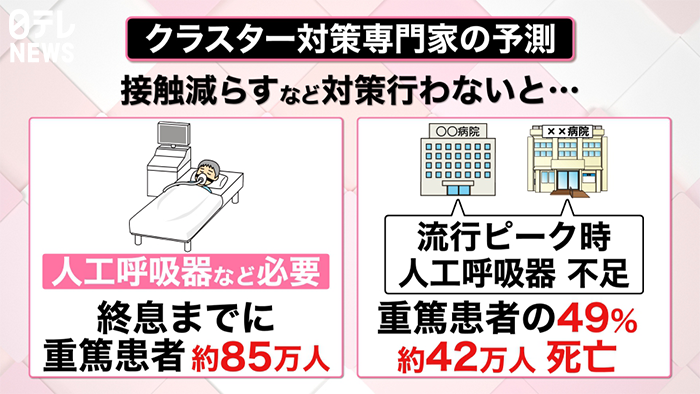 コロナで家にいる時間が長くなると思います！ コロナの生存期間は素材でどれだけ違う？ - キノシールド公式｜建物
