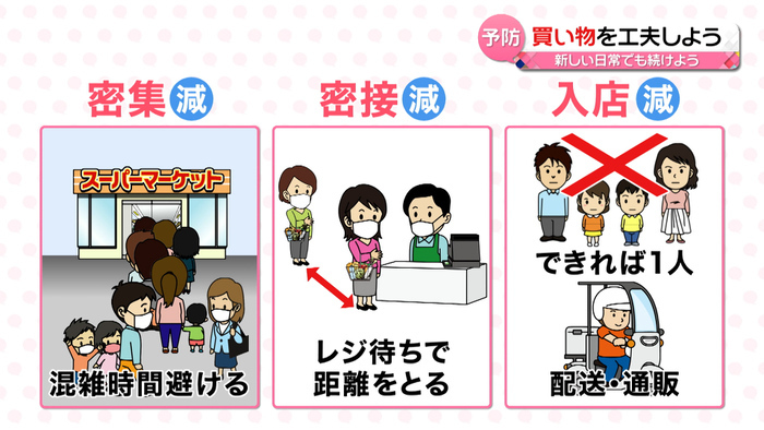買い物を工夫しよう 新型コロナウイルスと私たちの暮らし 日テレ特設サイト 日本テレビ
