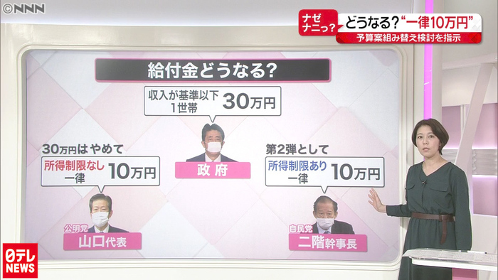 国民一人に10万円給付ヘ 個人への給付金、海外と比べると…？｜新型 