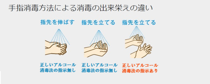 ただつけるのでは不十分 正しい消毒方法 知ってますか 新型コロナウイルスと私たちの暮らし 日テレ特設サイト 日本テレビ