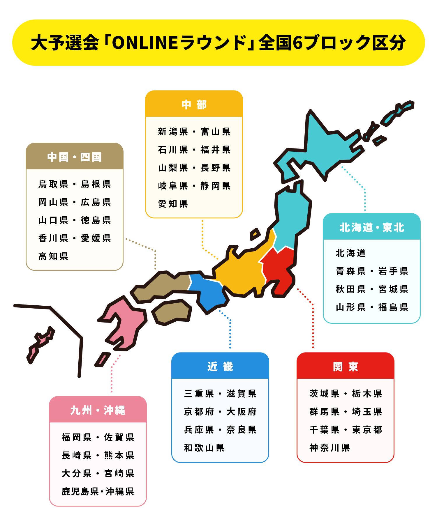 予選 全国6ブロック区分