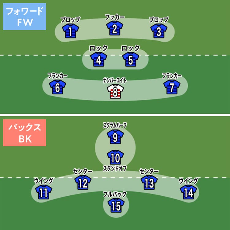 NO8/ナンバーエイト