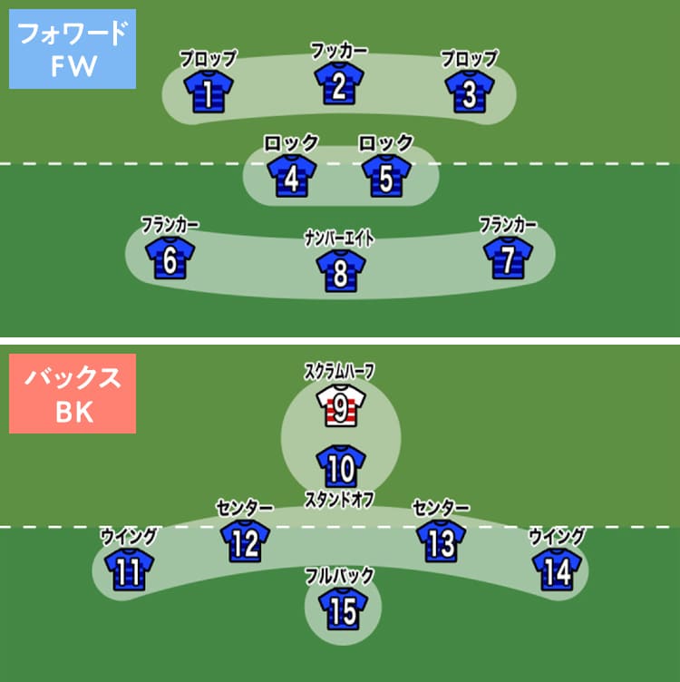 SH/スクラムハーフ