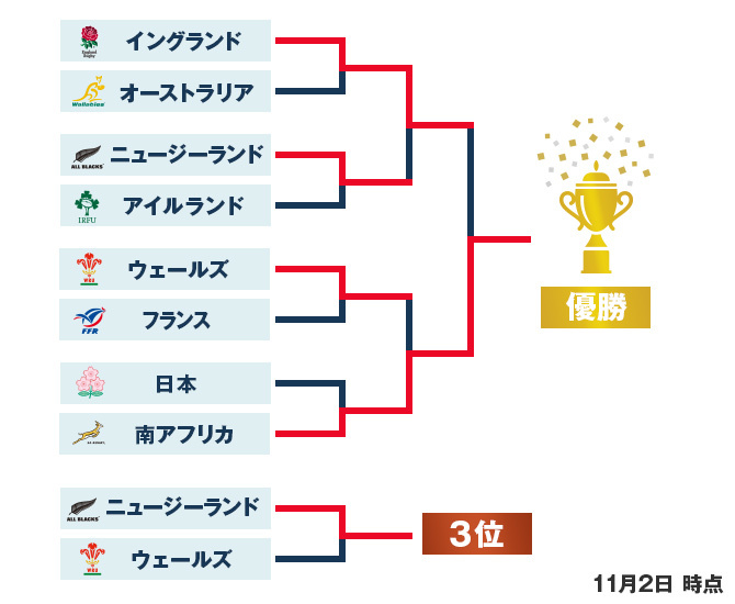 試合日程 結果 ラグビーワールドカップ19 ジャパン 日本テレビ