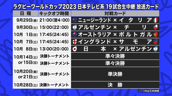 ラグビーワールドカップ2023 フランス大会」日本テレビ系で生中継する