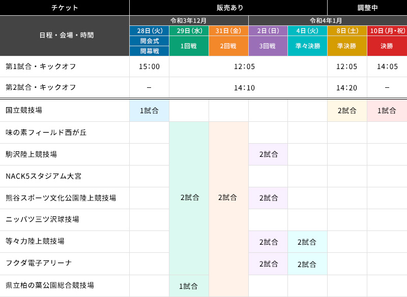 全国高校サッカー選手権大会　チケット　92回　90回　国立競技場　２枚セット