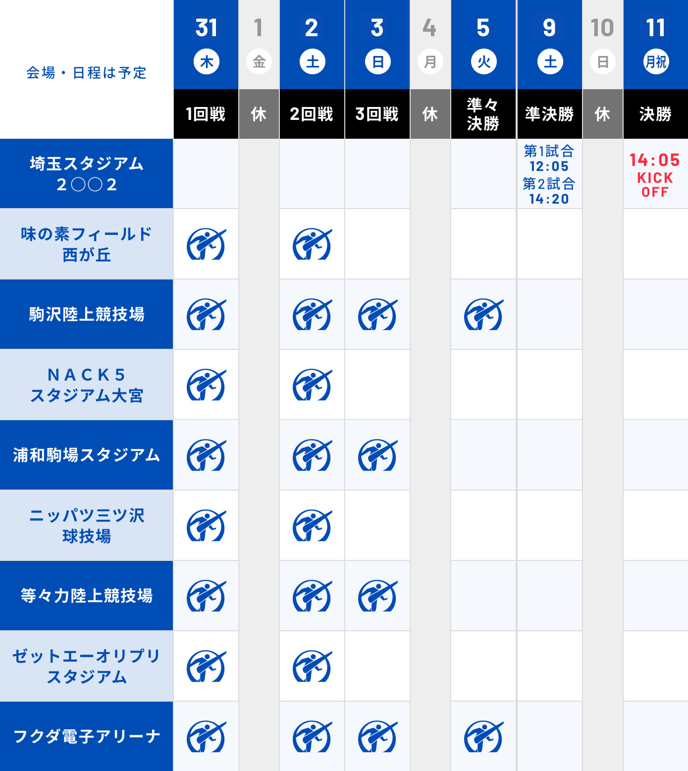 大会概要 大会日程 会場 第99回全国高校サッカー選手権大会 日本テレビ