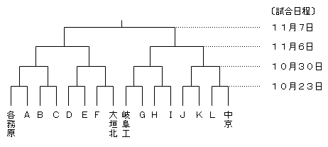 �g�[�i�����g�\