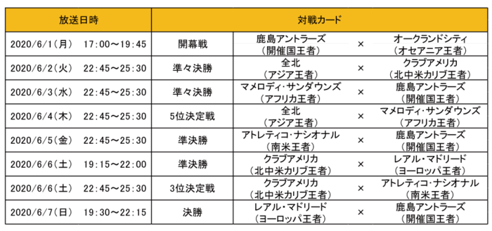 Fifaクラブワールドカップ ジャパン16 一挙放送 日本テレビ サッカー 日本テレビ