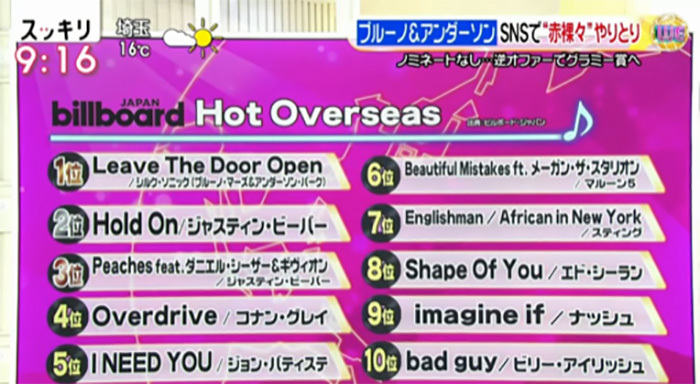Hot Overseas 今週 日本の洋楽ランキング スッキリ 日本テレビ