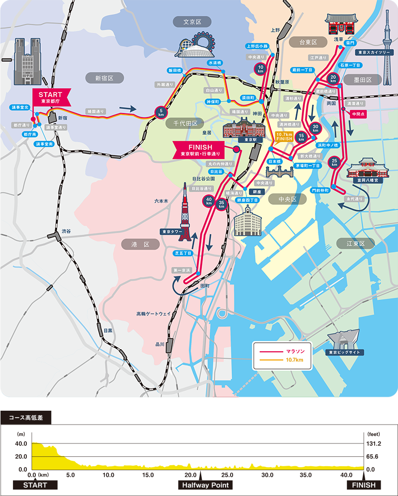 なぜ変更 11回目を迎える東京マラソンが新コースになった理由 The Page Yahoo ニュース