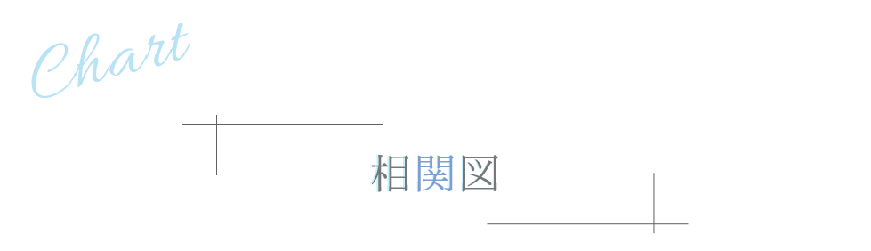 相関図