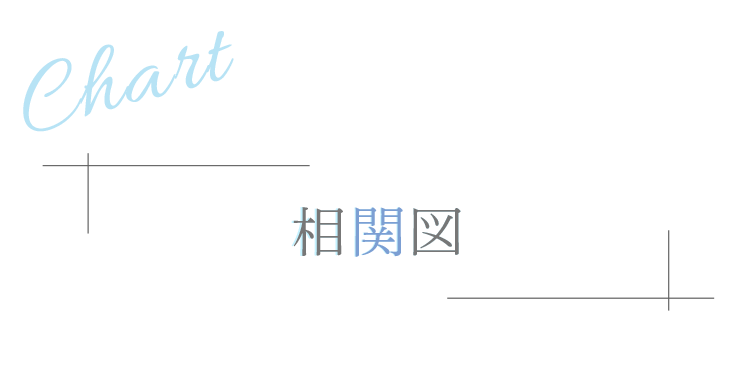相関図