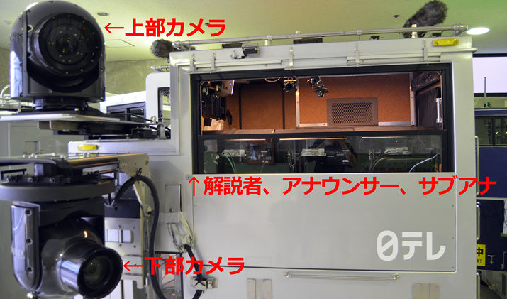 実況者は後ろ向き 箱根駅伝 あの気になる中継車の裏側を公開 日テレtopics 日本テレビ