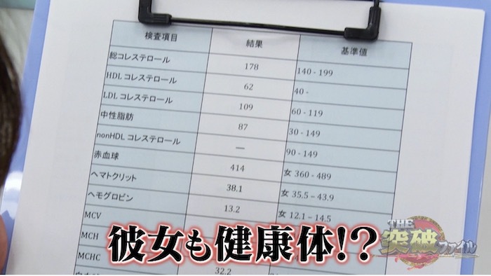 健康体の人が突如脳卒中に 生活における意外な原因とは The突破ファイル 日本テレビ