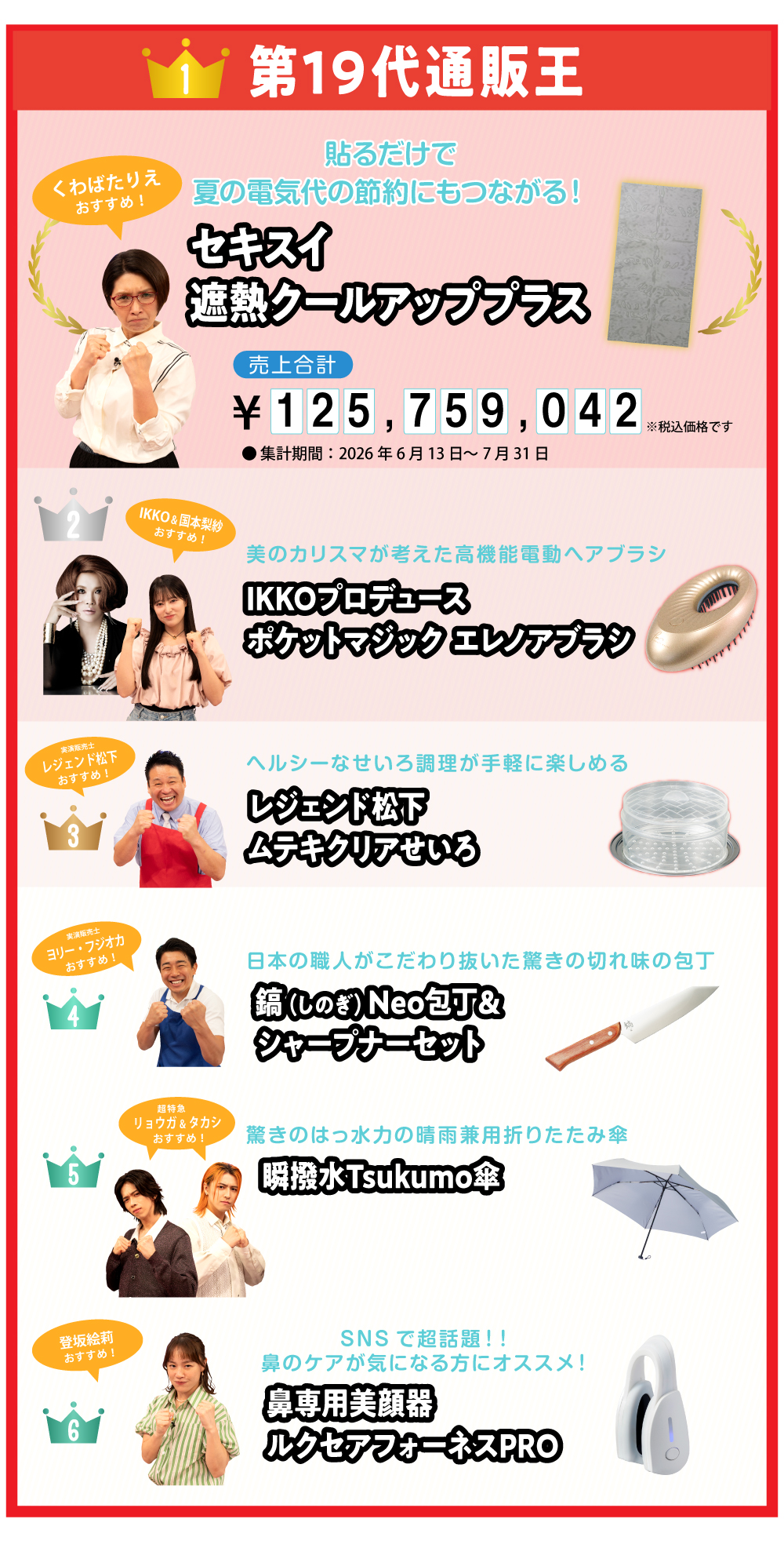 ランキング
