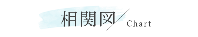 相関図