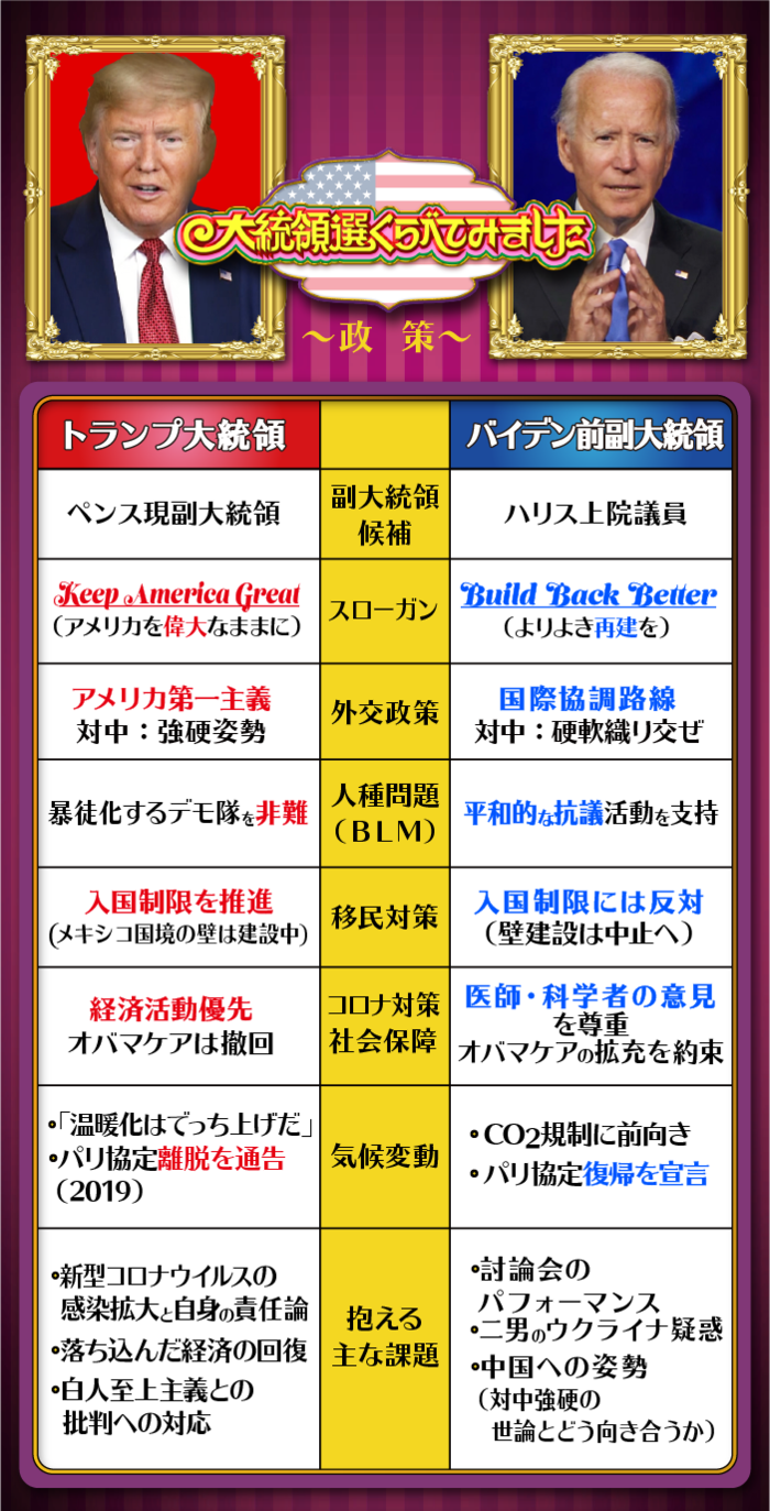 アメリカ 大統領 選挙 予想