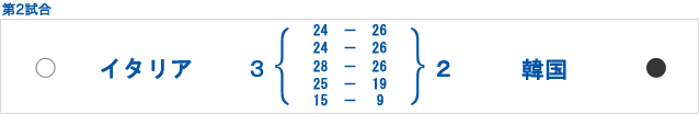第２試合